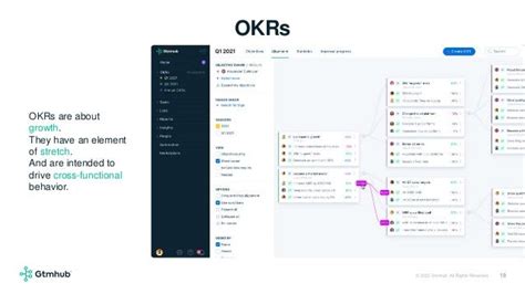 How OKRs Have Changed Behaviour At TomTom 